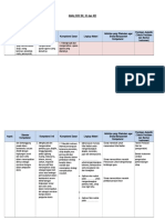 7 Format Analisis SK, Ki, KD 3.2, 4.2