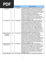 Download USDA-RUS Broadband Stimulus Awards of 09-13-2010 by StimulatingBroadbandcom SN37373669 doc pdf