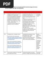 service project pay it forward activities