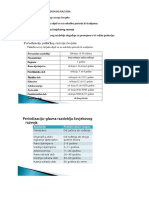 Materijal Sa Nastave Za Studente II Dio