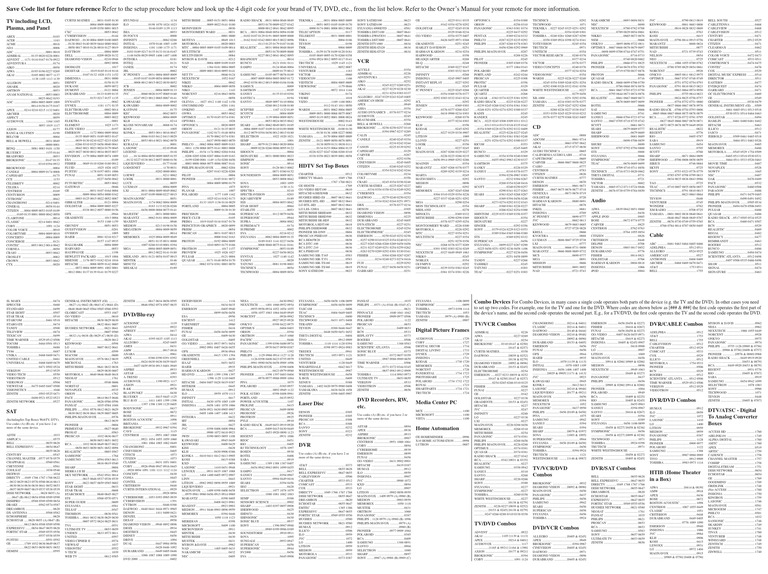 Remote Code 4 Digit PDF