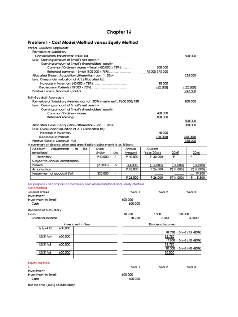 AdvancedAccountingPart 2Dayag2015Chapter16.docx Book Value