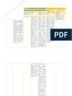 Cuadro Comparativo 5 Tesis Tarea 2 14 Feb