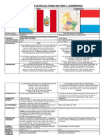 Comparación Entre Los Países de Perú y Luxemburgo