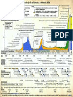 Cronologia_Judio_pergamino.pdf