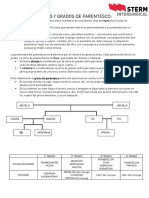 COMO SE CACULA EL GRADO DE PARENTESCO.pdf