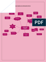 Mapa mental del estudiante exitoso