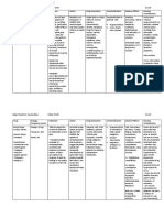 Drug Dosage, Frequency, Route Indication Action Drug Interaction Contraindication Adverse Effects Nursing Consideration Generic Name: Brand Name