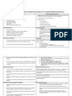 Cuadro Comparativo Entre El Codigo de Etica Del Cip y El Codigo Deontologico Del Cip