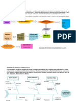 Elaboracion de Diagramas