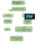 Mapa Implicaciones Eticas