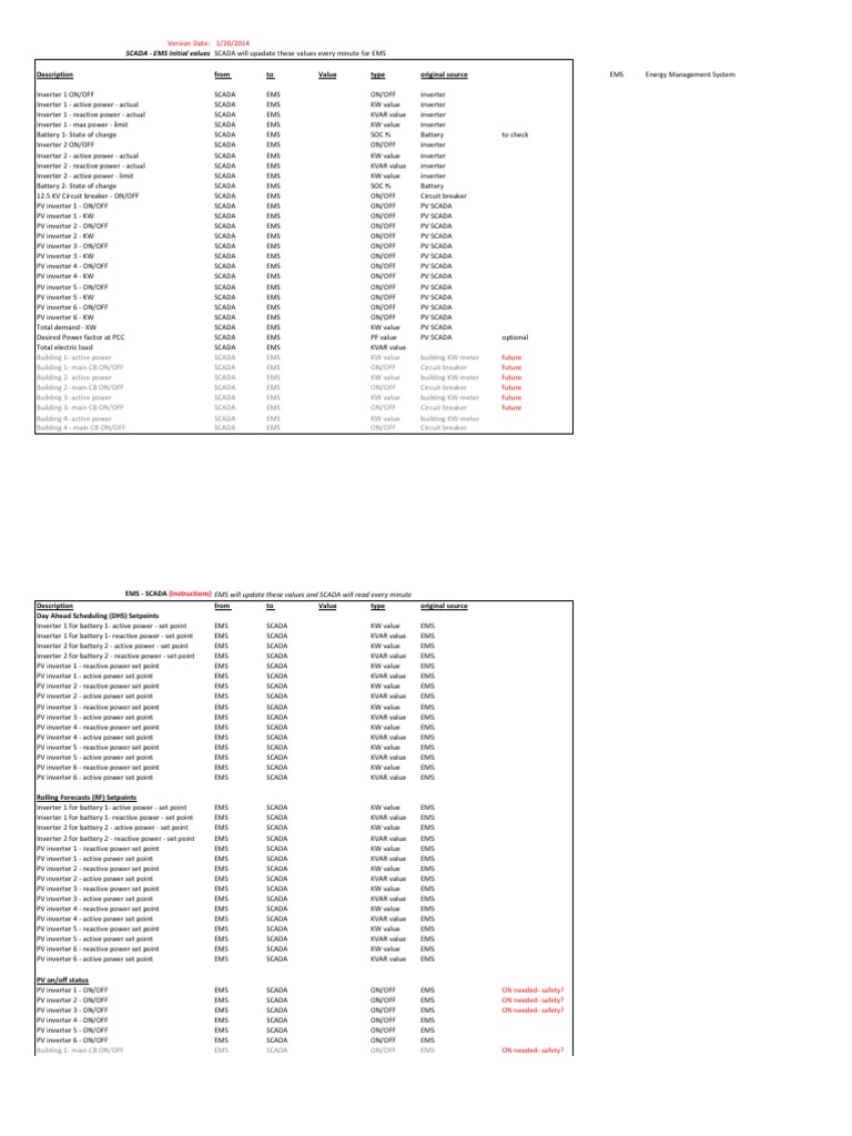Scada-Ems Interface v6 | Download Free PDF | Electronics | Electromagnetism