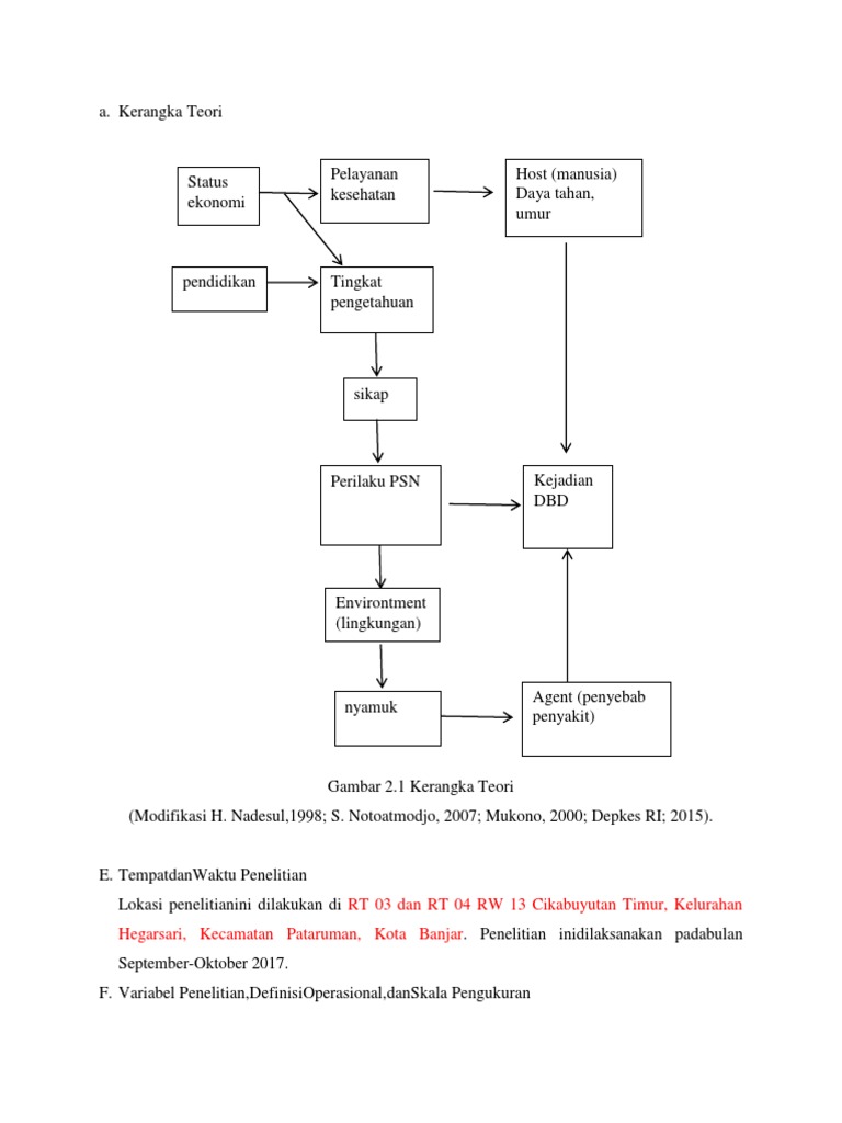 Kerangka Teori Pdf