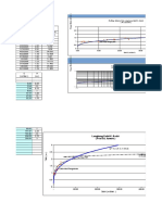 Rating Curve.K. Bodri