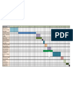 Gantt Chart