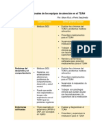 Perfiles Profesionales de Los Equipos de Atención en El TDAH