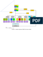Struktur FKIP