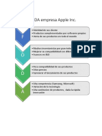 Analisis FODA Empresa Apple Inc