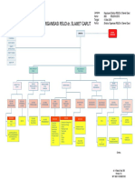 Bagan Struktur RSUD Dr. Slamet Garut