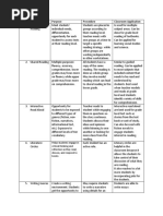 Reading Strategies