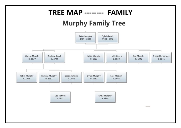 Tree Map | PDF
