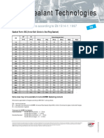 Gasket Sizes DIN