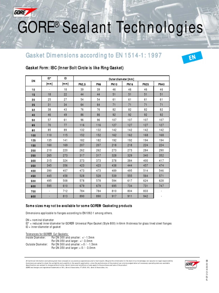 Gasket Sizes DIN