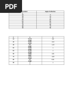 Eksperimen Fizik Pantulan Dan Pembiasan (Total Internal Reflection) (Data Sahaja)