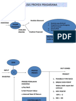 ANALISIS PROYEK PRASARANA