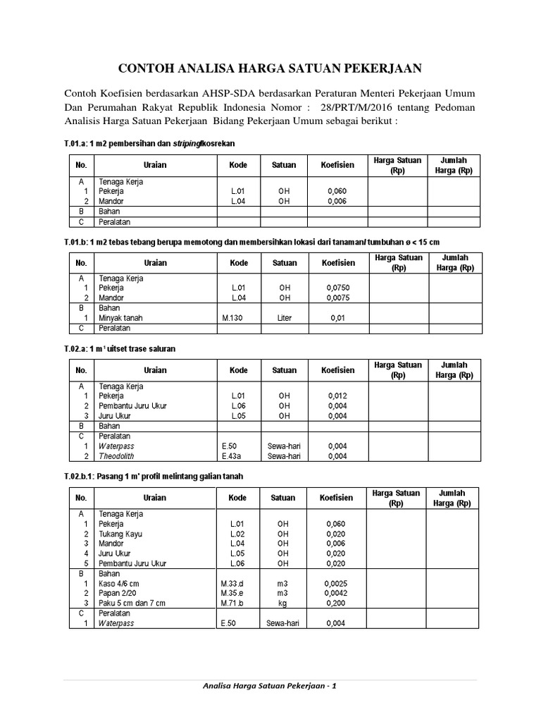 Analisa Harga Satuan Pekerjaan Pondasi Sesuai Format Sni Dan Permen - Riset