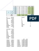 Biometri RAK Faktorial 3 Faktor