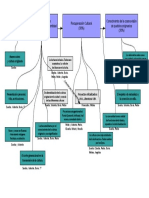 Esquema Conceptual para montaje de documental