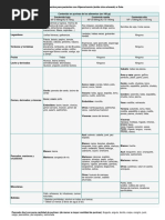 Alimentos para Pacientes Con Hiperuricemia (Ácido Úrico Elevado) o Gota