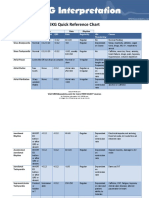 EKG Quick Reference Chart PDF