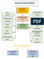 Struktur Organisasi Ukp