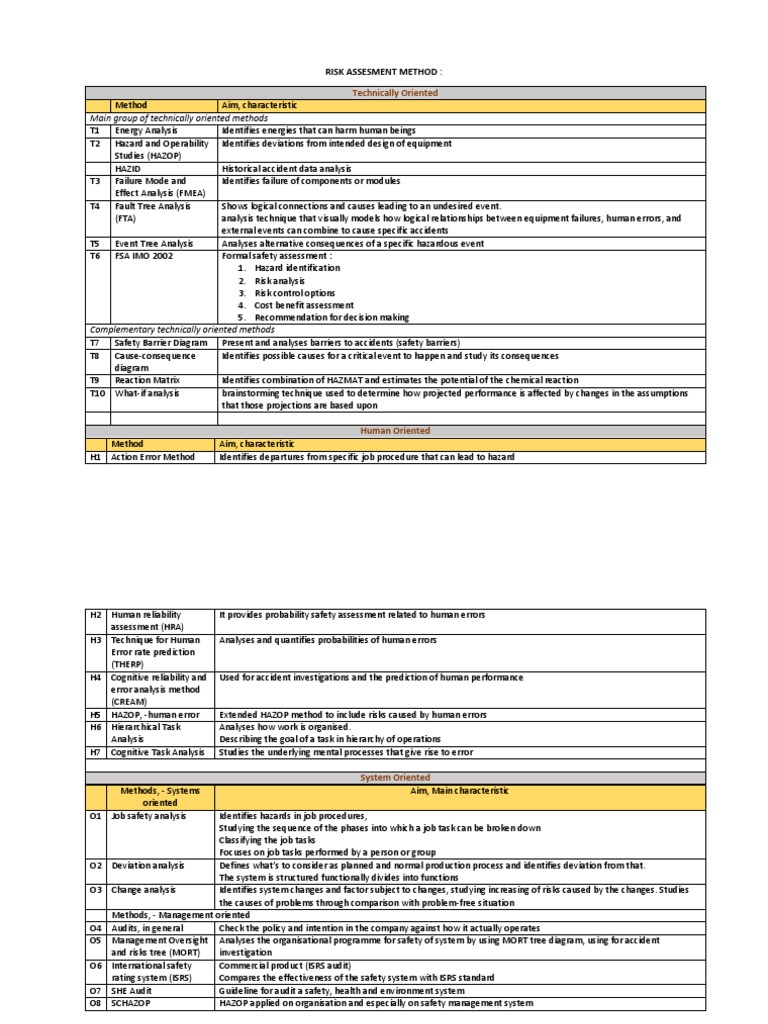 Comprehensive Risk Assessment Methods | PDF | Risk | System