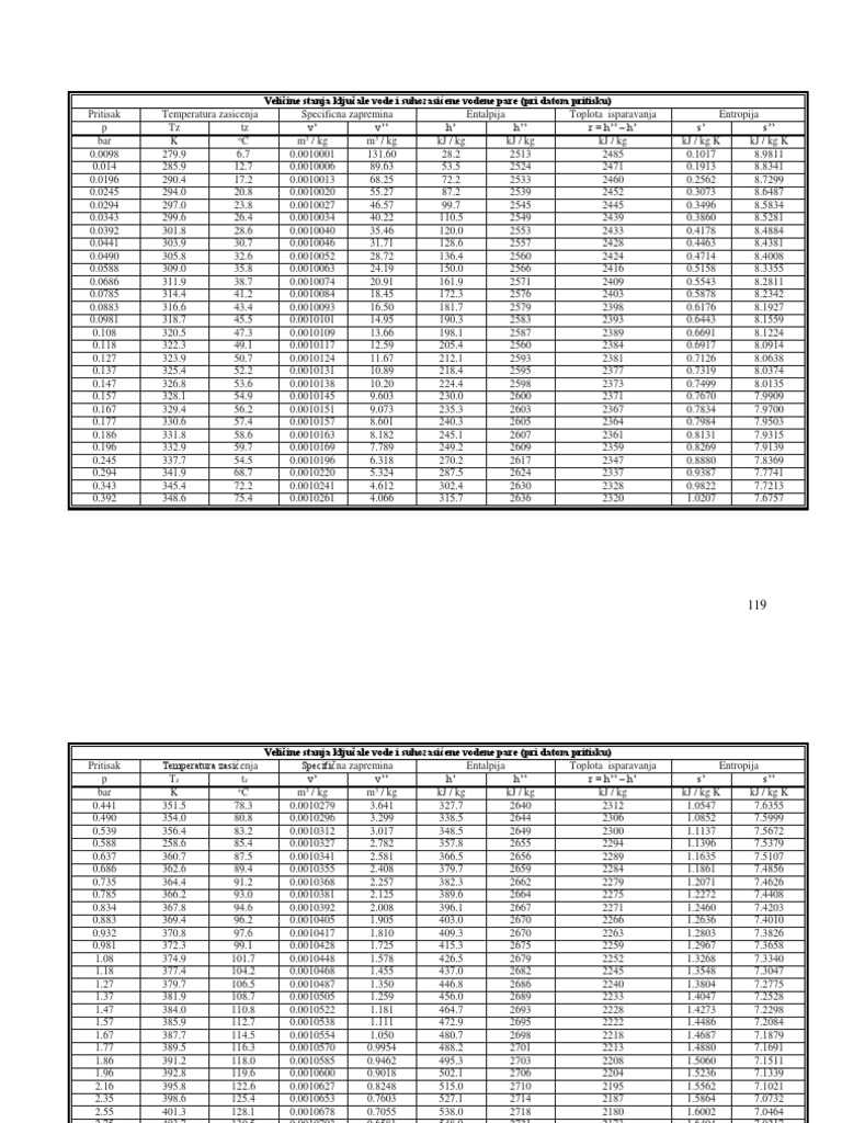 Tabele Vodena para | PDF