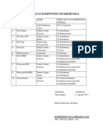 Persyaratan Kompetensi Tim Kredensial