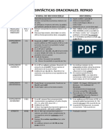 Funciones Sintácticas Oracionales Esquema