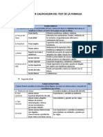 Formato de Calificacion Del Test de La Famailia