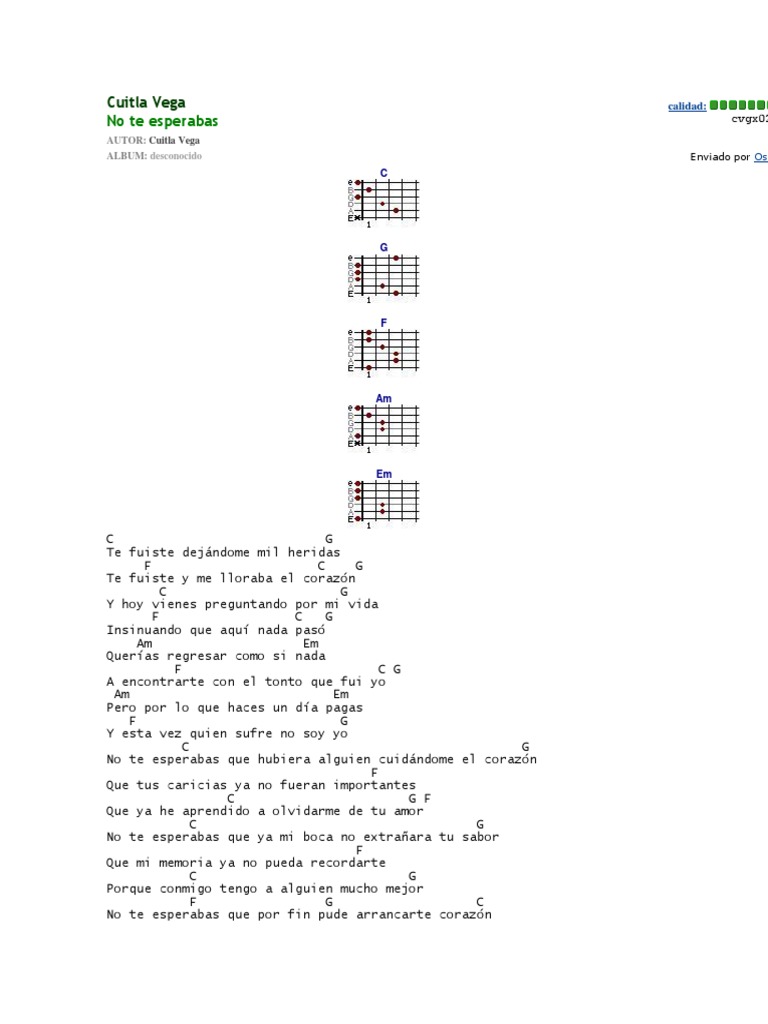 No Te Esperabas Cuitla Vega Acordes wishqatar org