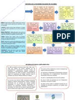 Evolucion Historica de La Economia Solidaria en Colombia