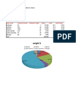 Carborated water gas composition and mole fraction analysis