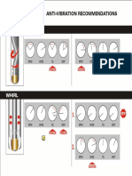 Anti-Vibration Recomendations PDF