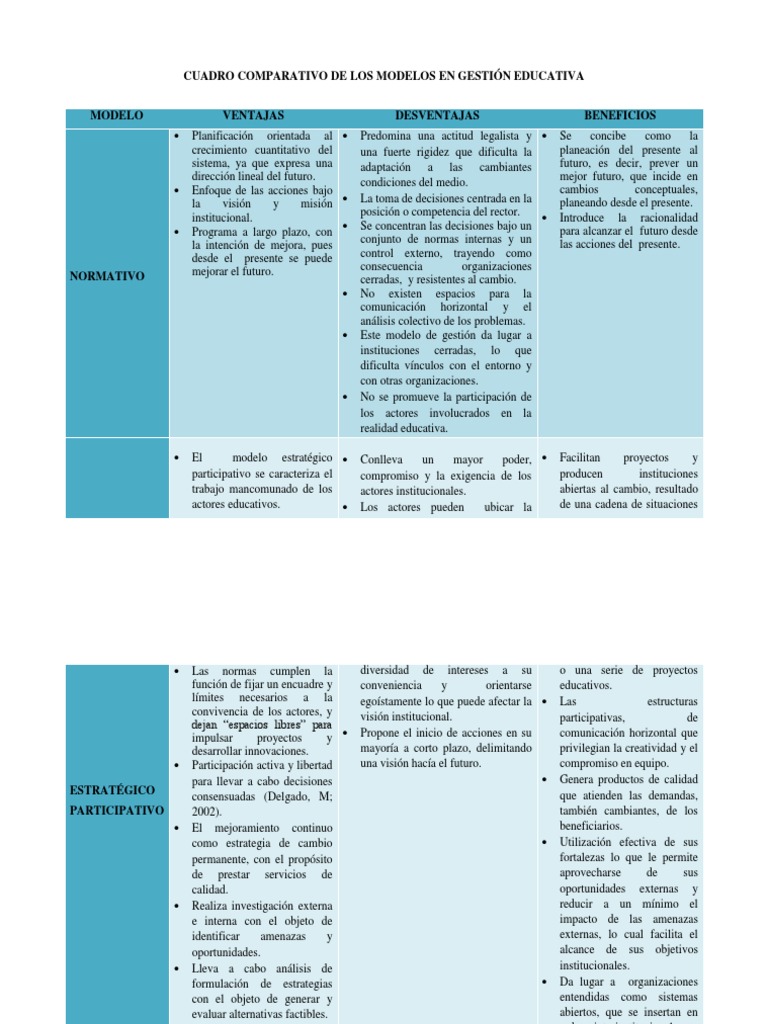 Cuadro Comparativo de Modelos Educativos | PDF | Planificación | Cambio