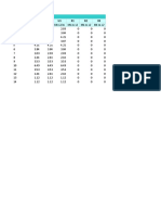 Joint reaction and displacement data