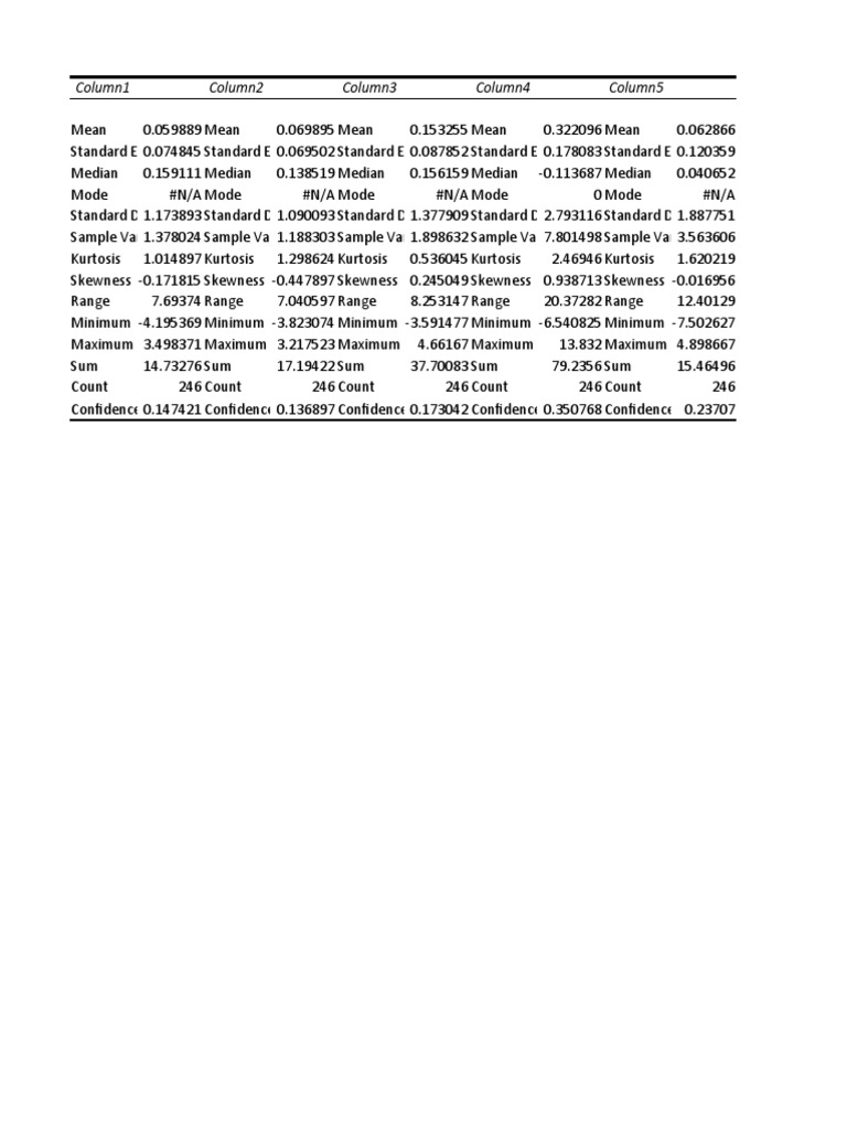 Statistical Analysis of Financial Data | PDF | Standard Deviation ...