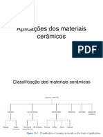 Aplicações Dos Materiais Cerâmicos