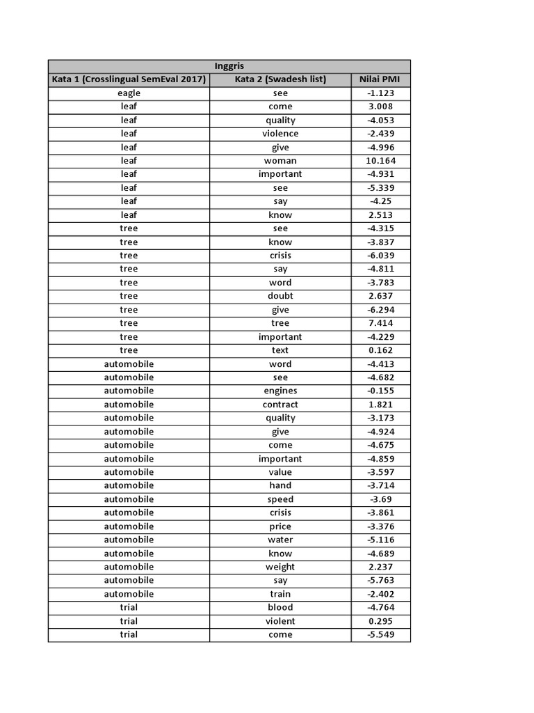 Pmi Value (Win15) | PDF | Beef | Science