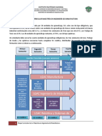 MIM Mapa Curricular